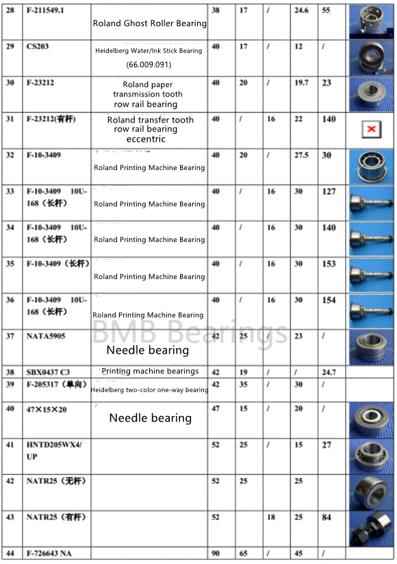Printing machine bearings Printing machine bearings