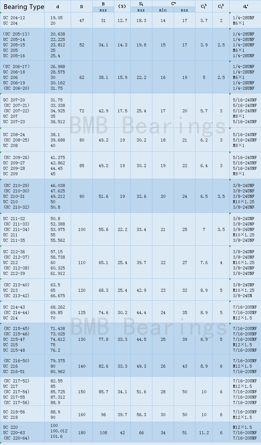 Pillow block ball bearings UC205 UCP205 Pillow block ball bearings UC205 UCP205